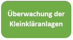 Überwachung der Kleinkläranlagen